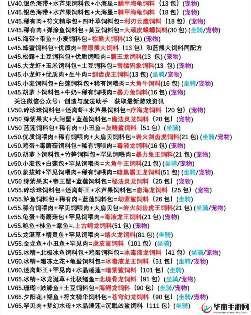 创造与魔法萌新买什么坐骑比较好？坐骑选择与未来玩法革命预测