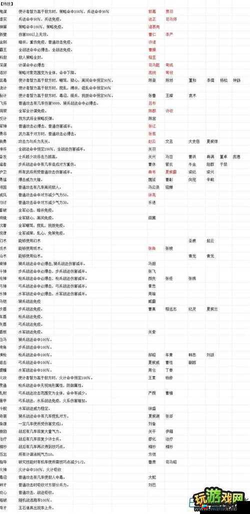 吞食天地2用信招收武将大全攻略