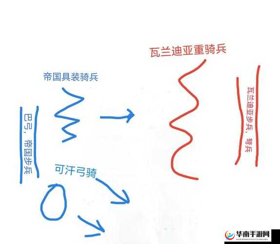 骑马与砍杀光明与黑暗主线攻略，底层逻辑与操作映射深度解析