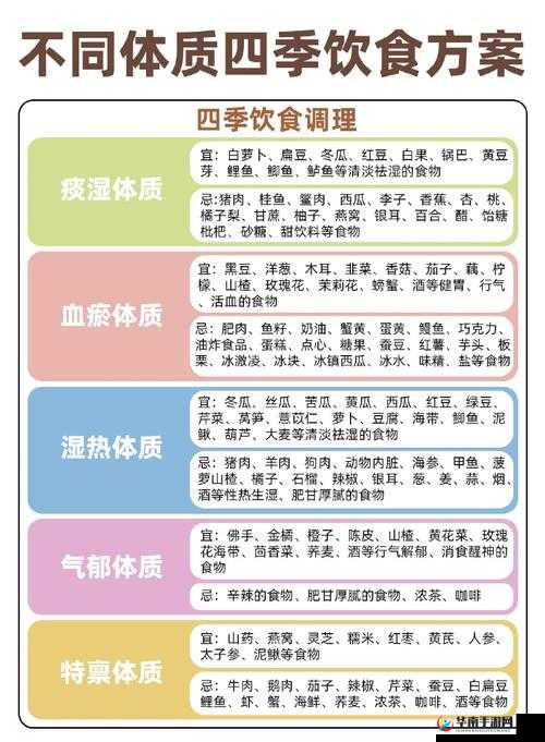 请提供具体的关键字呀，比如美食制作旅游攻略健康养生等，这样我才能根据关键字生成呢