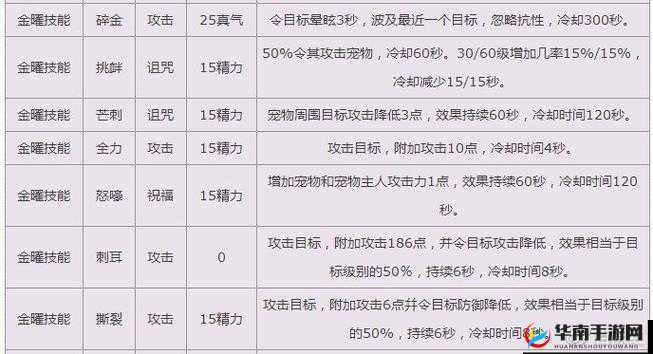 诛仙手游宠物培养攻略，深度解析与实战指南
