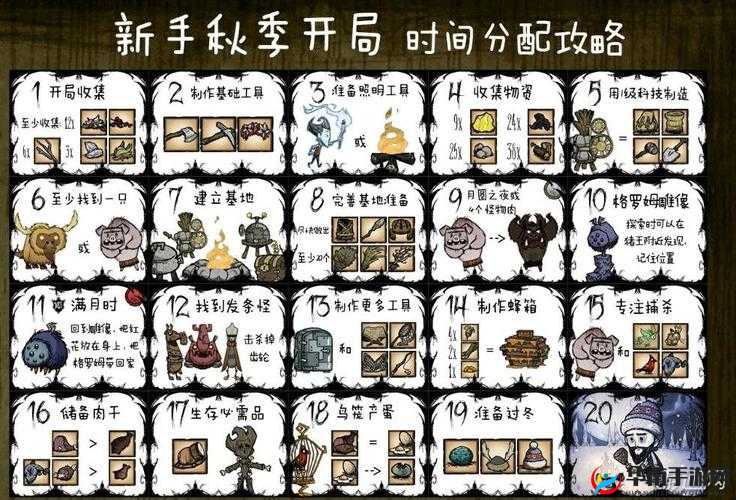 饥荒新手怎么入门操作全面攻略