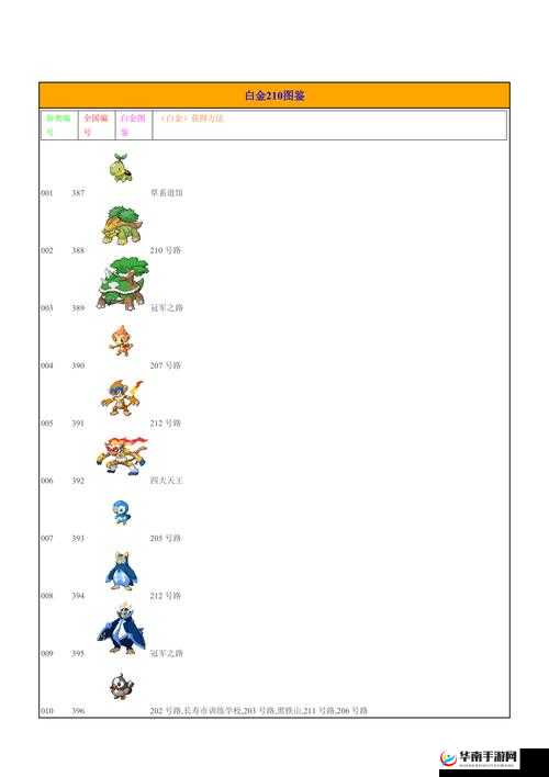 口袋妖怪白金完整攻略，演变史专题