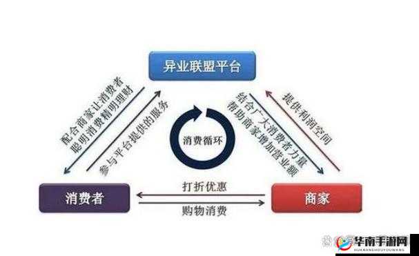 朋友换麦子5：如何实现高效交换与资源共享的实用指南