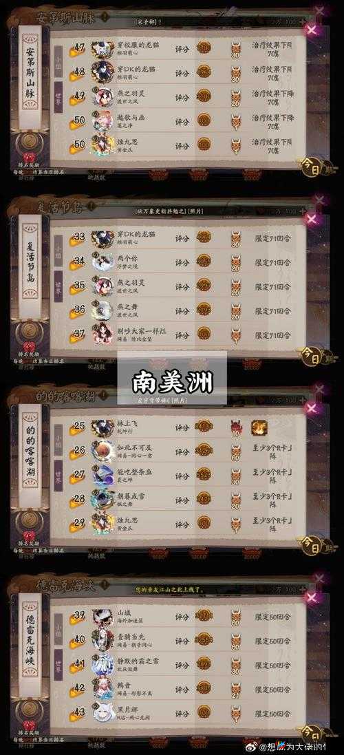 阴阳师地域鬼王新手需要注意什么？未来玩法革命预测