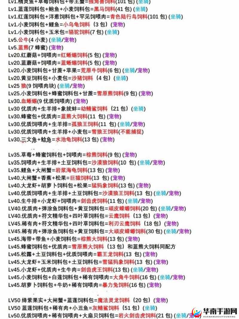 创造与魔法青鸟饲料怎么做，演变史专题