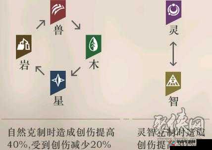 时空猎人中的战魂克制与未来玩法革命预测