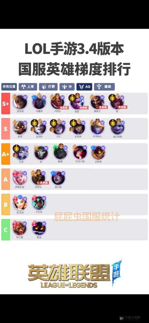 英雄联盟手游卡萨丁强度解析攻略