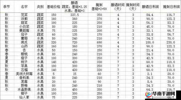 星露谷物语蜂蜜酿酒收益解析