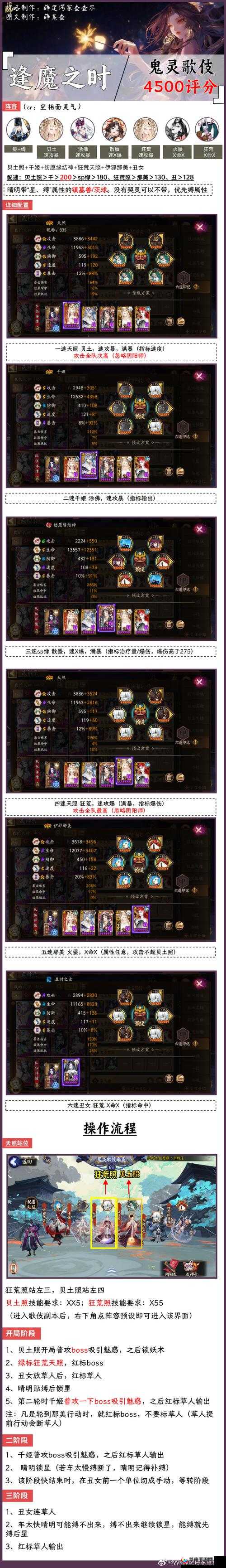 阴阳师逢魔之时荒骷髅如何获得高分