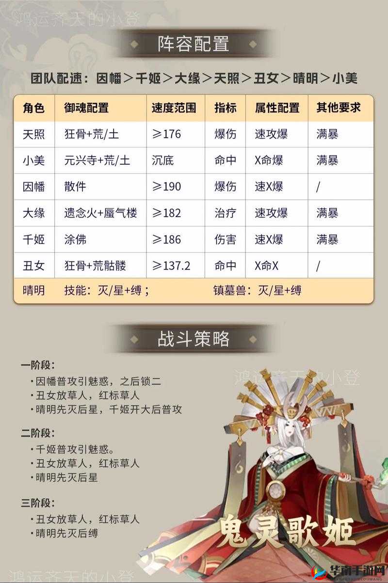 阴阳师逢魔之时鬼灵歌姬如何获得高分——演变史专题