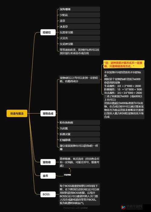 创造与魔法，适用于所有服的赚金方法全解析