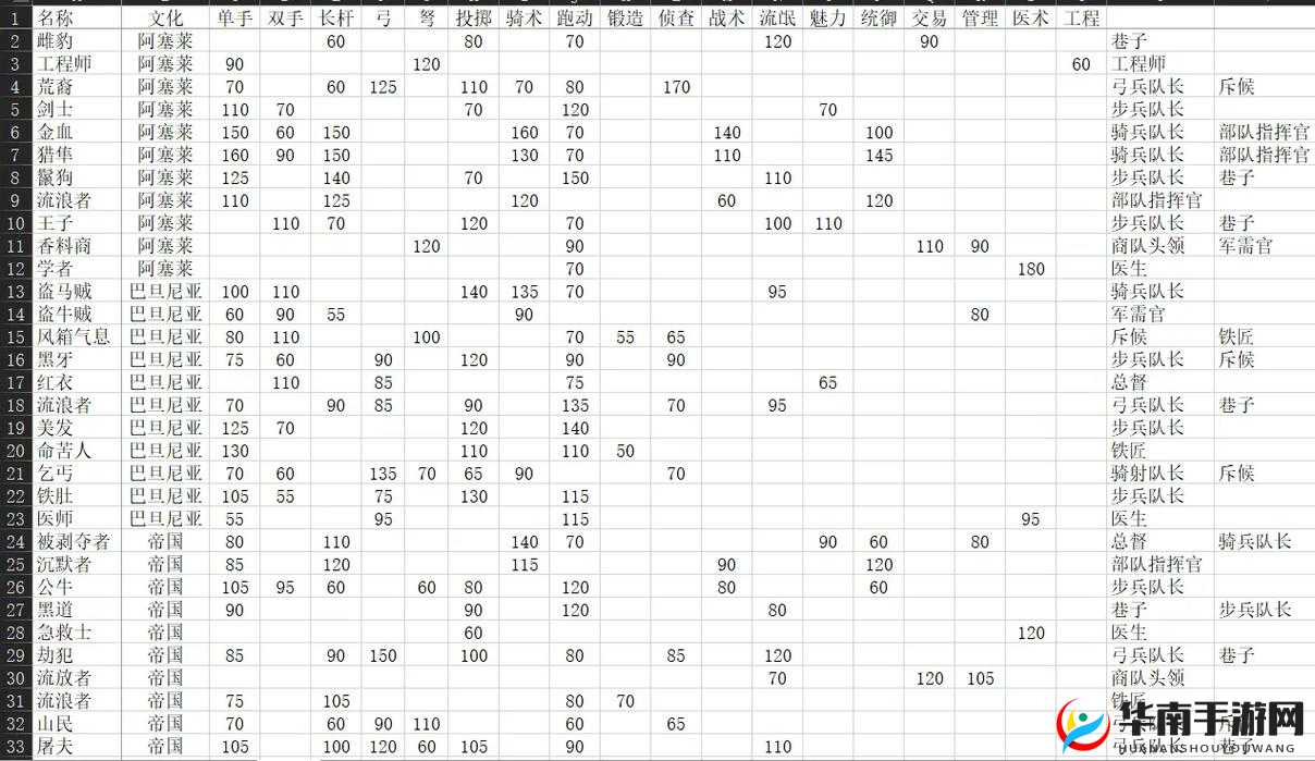 骑马与砍杀，光明与黑暗气力槽及相关技能实用性深度解析