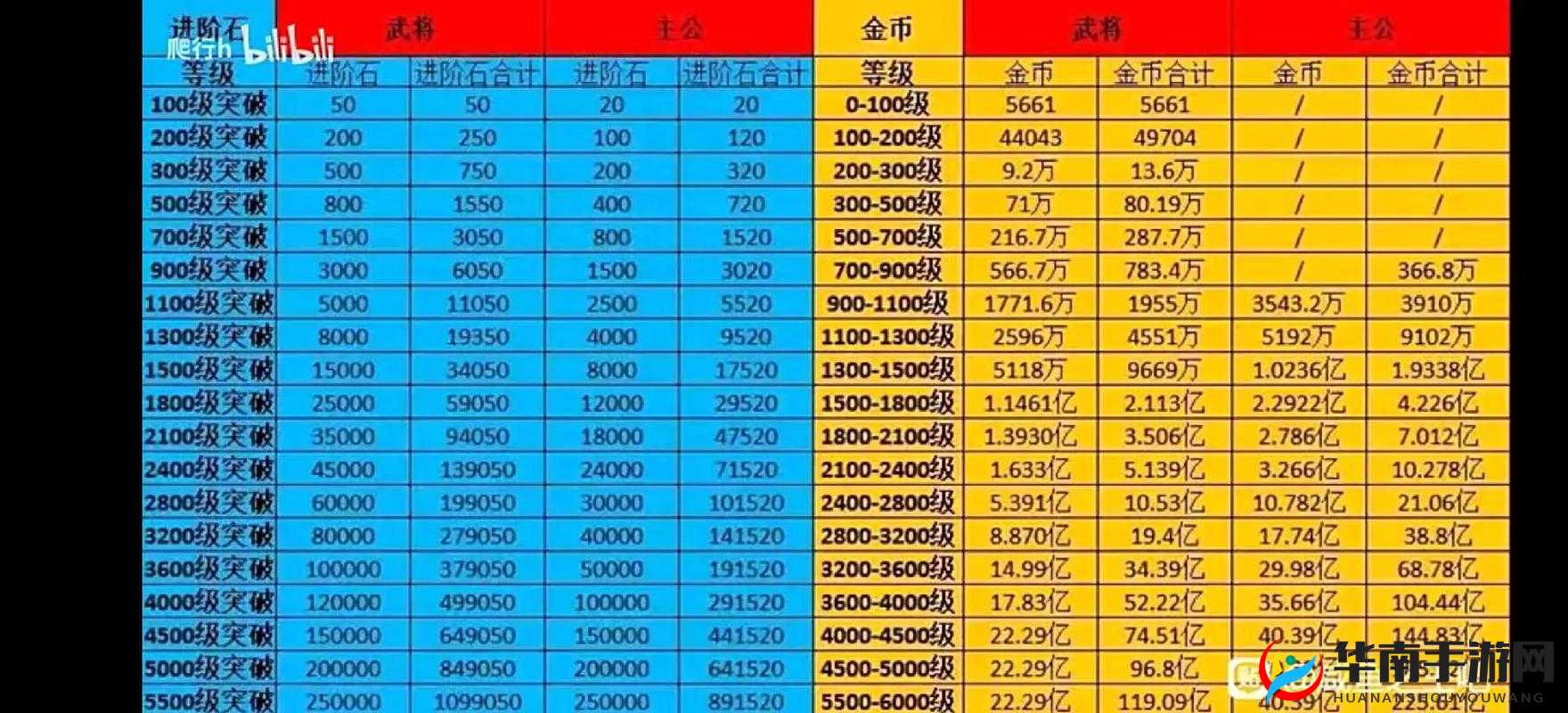 帝王三国充值积分能换什么的演变史专题