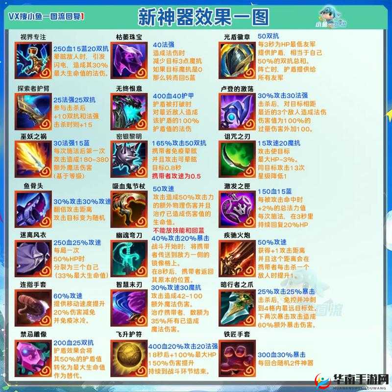 金铲铲之战金鳞龙最终的神器给谁最好