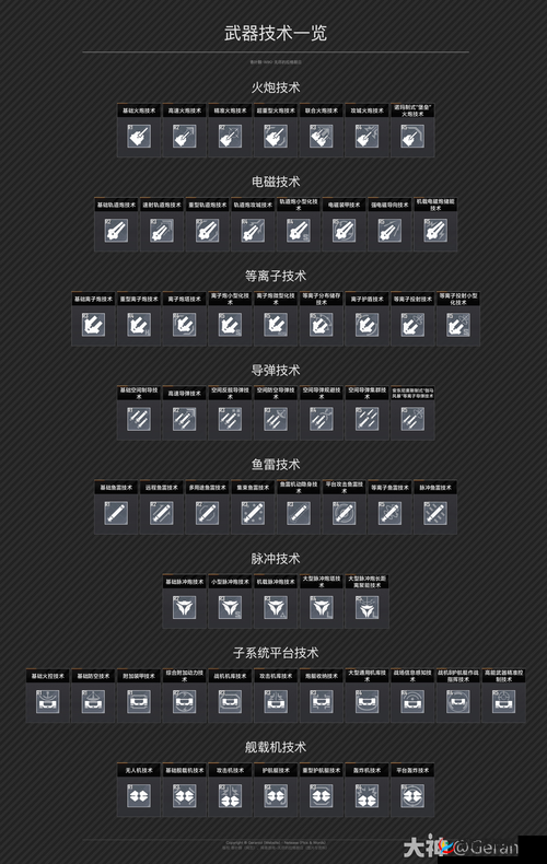 无尽的拉格朗日武器技术怎么使用