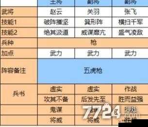 三国志战略版五虎枪攻略大全