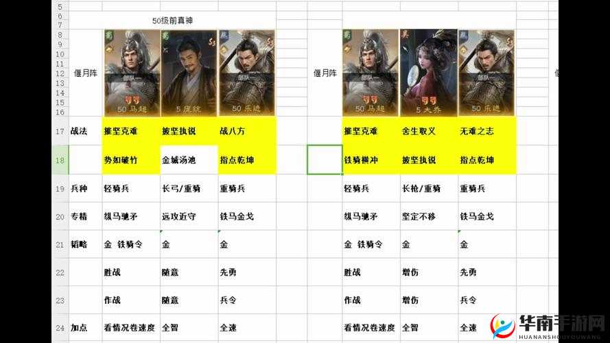 三国志战略版虎臣弓阵容分析之演变史专题