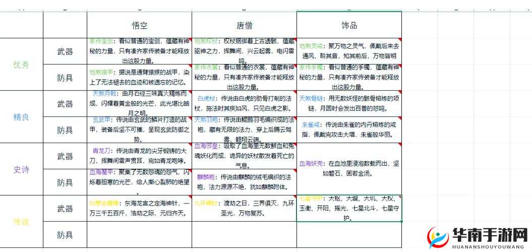 造梦西游OL装备该渡劫还是打造，演变史专题