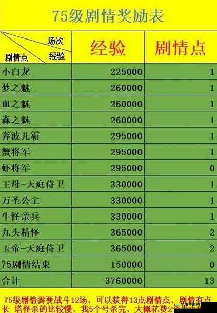 梦幻西游75级剧情全攻略