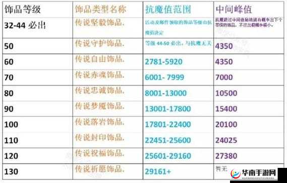 火影忍者手游首饰属性深度解析