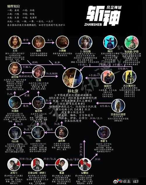 大掌门2六人阵最强阵容深度解析
