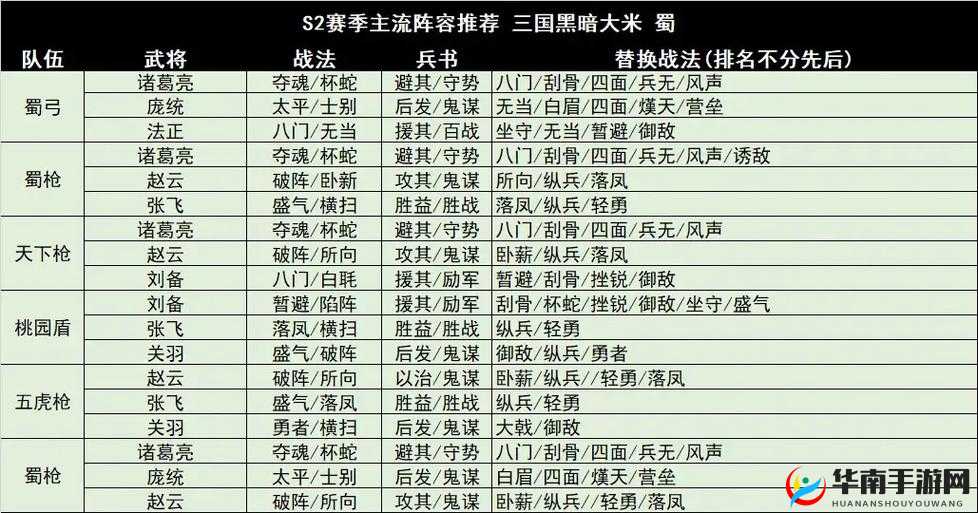 少年三国志2张辽神兵搭配，预见玩法革命的三大趋势