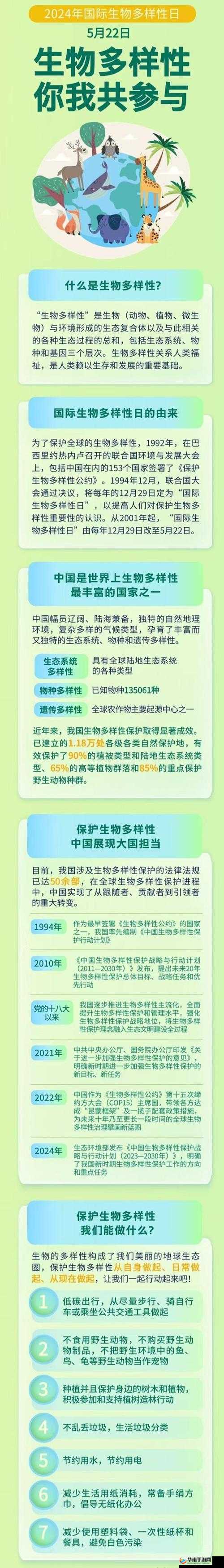 China 国产生物多样性如何？