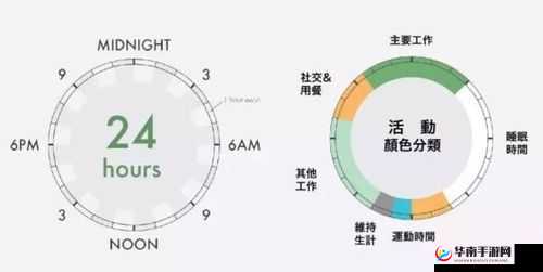 创造与魔法搬家CD,资源管理中的时间艺术