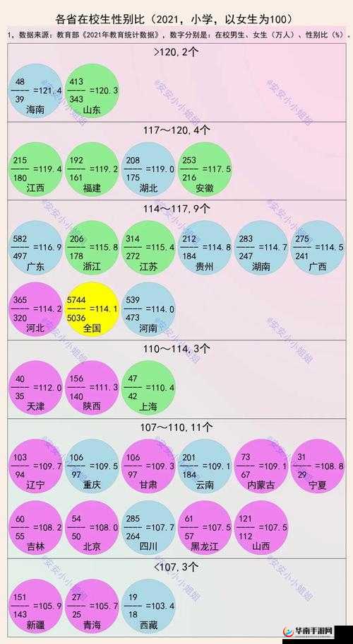 免费网站在线观看人数在哪省最多?探寻背后的地域分布情况