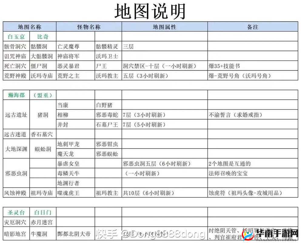 侠义OL南少林配点pk攻略
