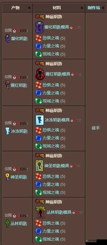 泰拉瑞亚如何快速刷冰雪钥匙深度解析