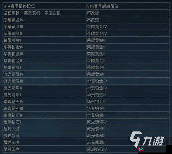 英雄联盟手游翡翠掉段机制解析与未来玩法革命预测