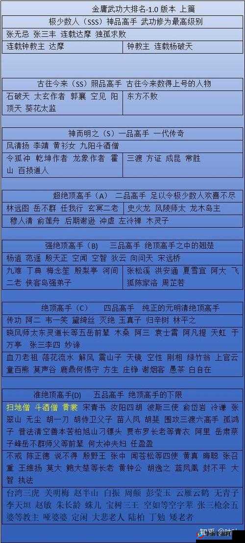 金庸群侠传2武功大全和修炼条件的演变史专题