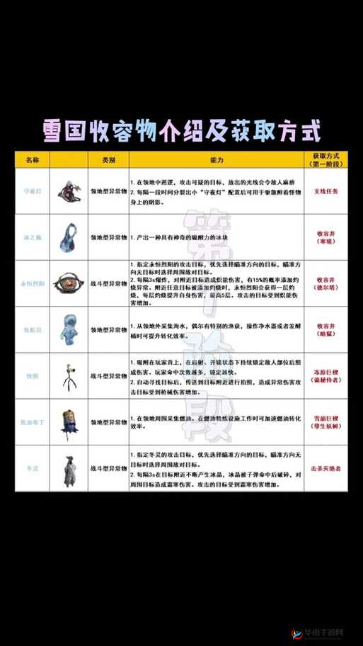 冰原守卫者寒霜徽章怎么用，资源管理、高效利用与避免浪费的全面解析