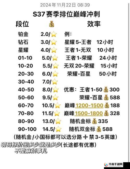 王者荣耀老是遇到坑怎么办？教你如何有效避免坑队友，提升游戏体验