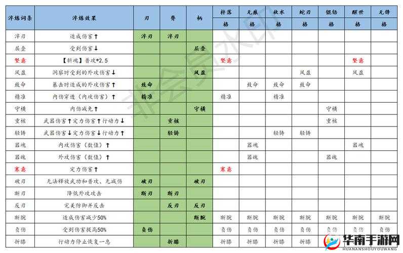 放置江湖最强武学搭配全攻略
