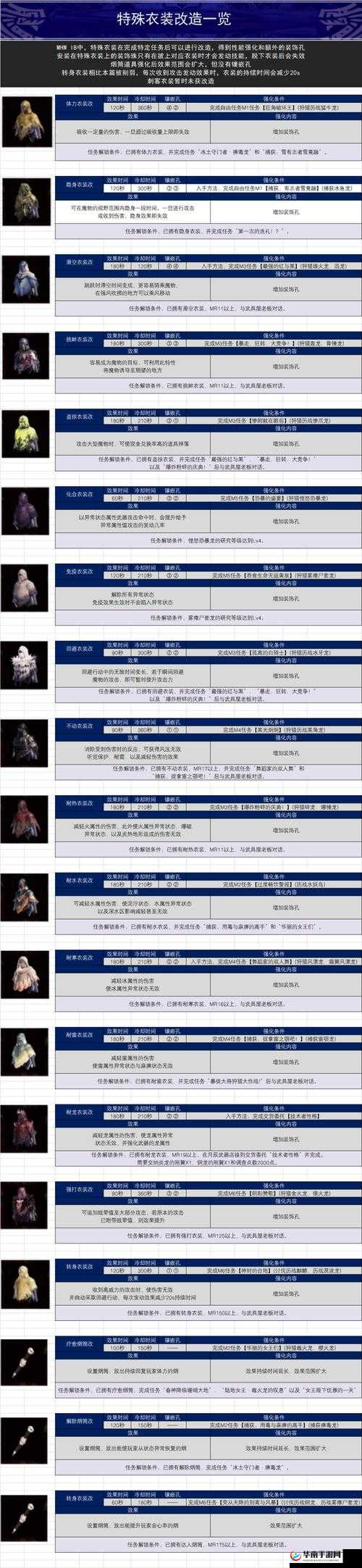 冰原守卫者书有什么用？探索未来玩法的三大革命性预测