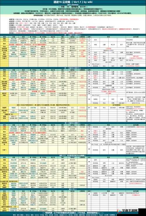地下城堡2图16迷雾岛全面攻略
