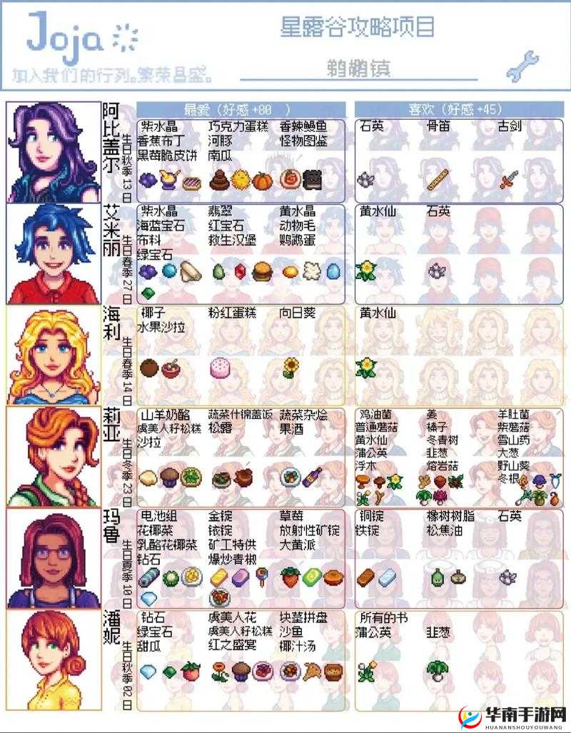 星露谷物语哪个人物结婚好?探索未来玩法的三大革命性趋势