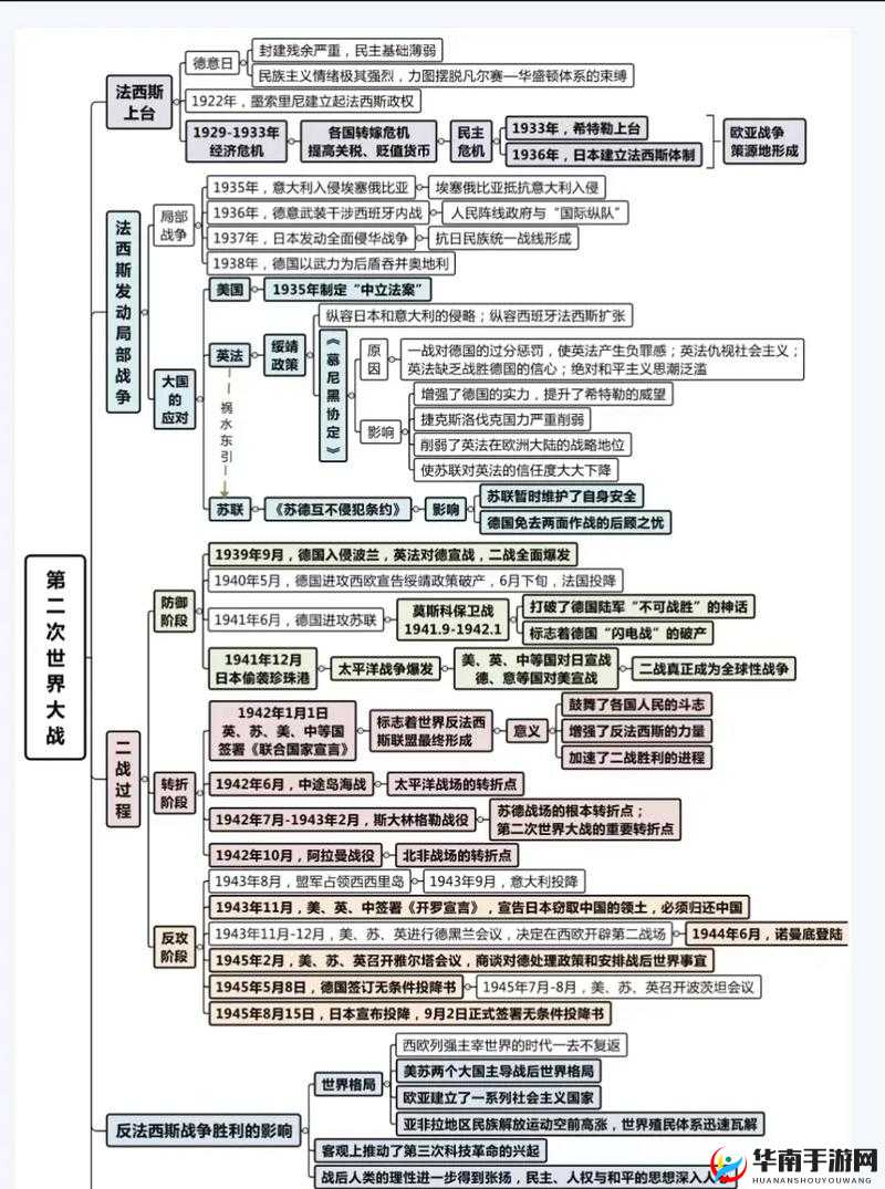 二战风云海陆空征战攻略的演变史专题