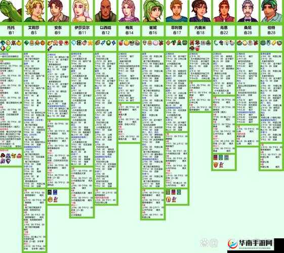 星露谷物语女性角色演变史专题