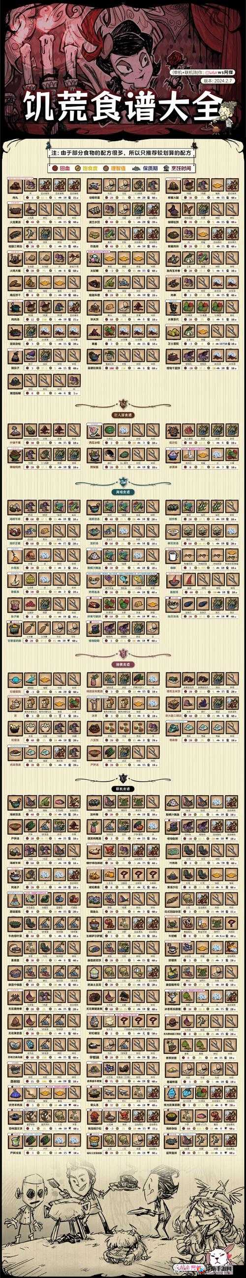 饥荒最好用的人物排行及玩法革命预测