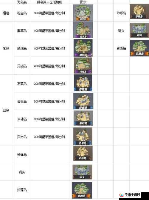 航海王热血航线海岛寻宝活动玩法攻略