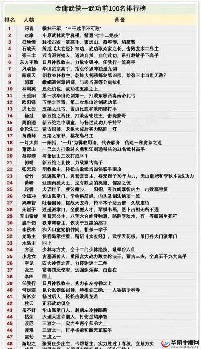 金庸群侠传主角武功演变史