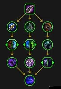 黑暗之潮游侠天赋加点攻略，底层逻辑与实战操作详解