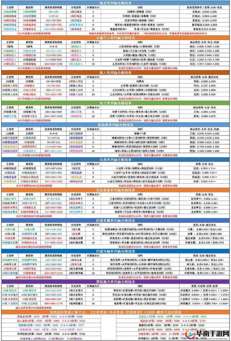 创造与魔法怎么没有融合的演变史专题