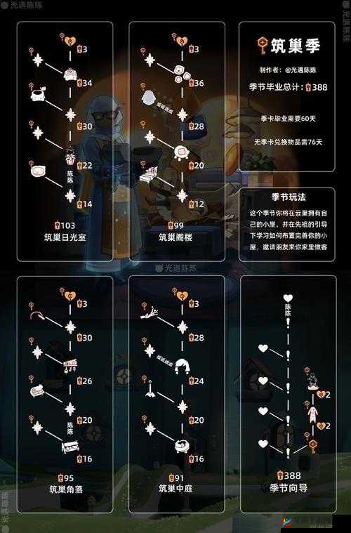 光遇中的能量传递任务深度解析