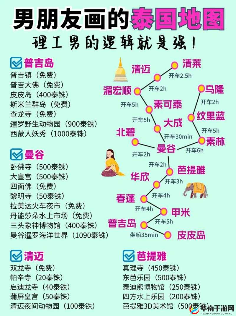 暖暖环游世界泰国区域攻略