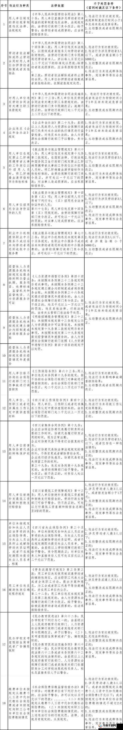 违法行为有哪些？全面解析常见的违法类型及其法律后果